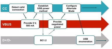 统一标准下的融合之路 USB Type-C集成HDMI功能的通信技术研究开发