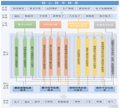 鼎阳科技 卡脖领域迎发展机遇，通信技术研发驱动成长快车道