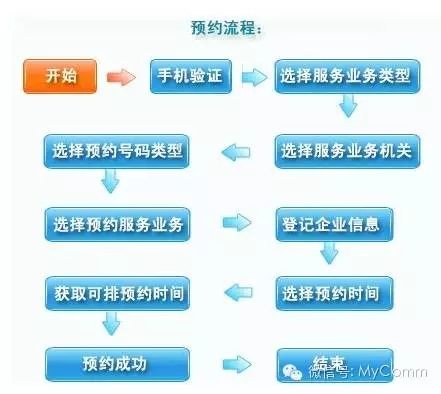 MyComm联信志诚为北京市工商局打造电话预约系统 通信技术创新的实践与启示