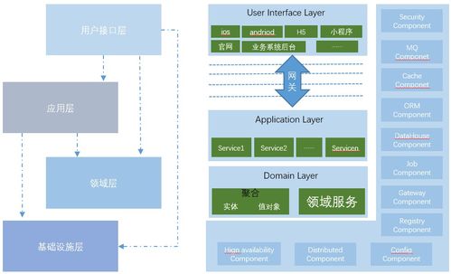 关于研发规范化的一些思考——以通信技术研究开发为视角