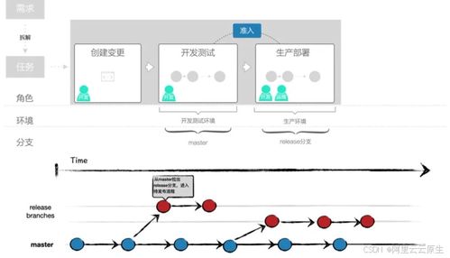 超越流水线 企业研发规范落地的新思路与实践