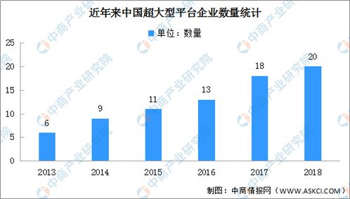 2020年中国数字经济产业链生态图谱及发展前景深度剖析——聚焦通信技术研究开发